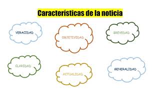 Estructura próposito y características de la noticia [upl. by Silohcin]