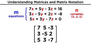 Understanding Matrices and Matrix Notation [upl. by Crawford]