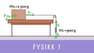 Fysikk med Eivind ep 12  Sammensatte systemer Fysikk 1 [upl. by Niala654]