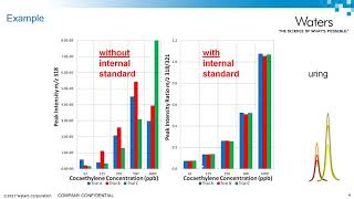 Internal Standard Options for Peptide LCMS Quantification  Part 1 [upl. by Krissy454]