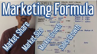 Marketing Formula  Market Share Market Growth Market Size amp Sales Growth [upl. by Bouley]