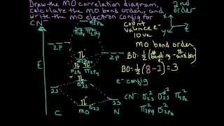 Molecular Orbital Theory Heteronuclear Diatomic Cyanide CN Example [upl. by Valeria811]