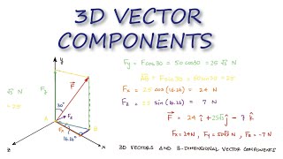 3D VECTOR Components in 2 Minutes  Statics [upl. by Devinna980]