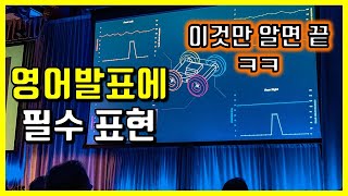 영어로 명품발표 이 표현들만 알면 필승 영어발표 꿀팁 표현들 [upl. by Jansen]